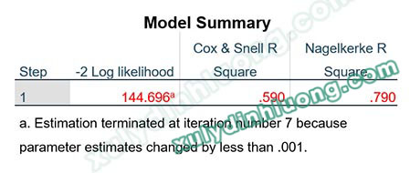 he so log likelihood