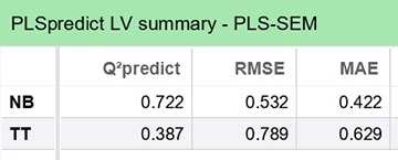 Hệ số Q2 Predict