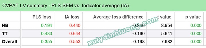 Hệ số Q2 Predict