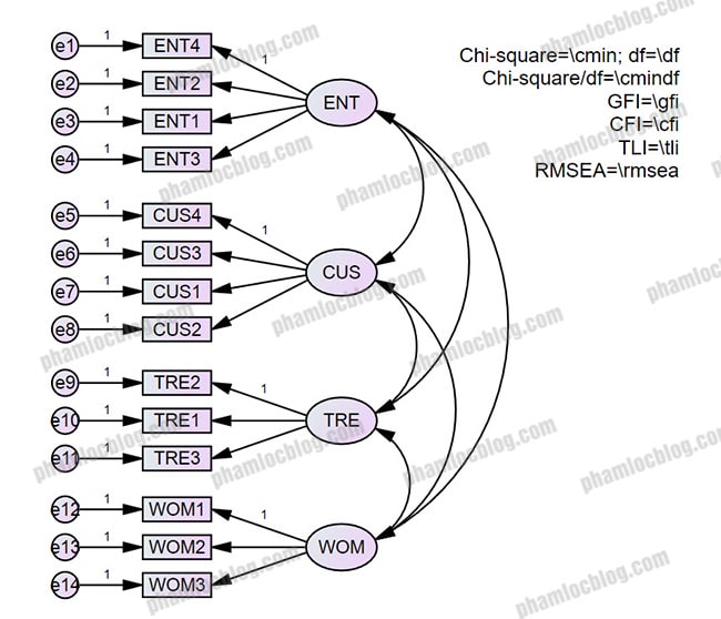 cach tai cai process macro