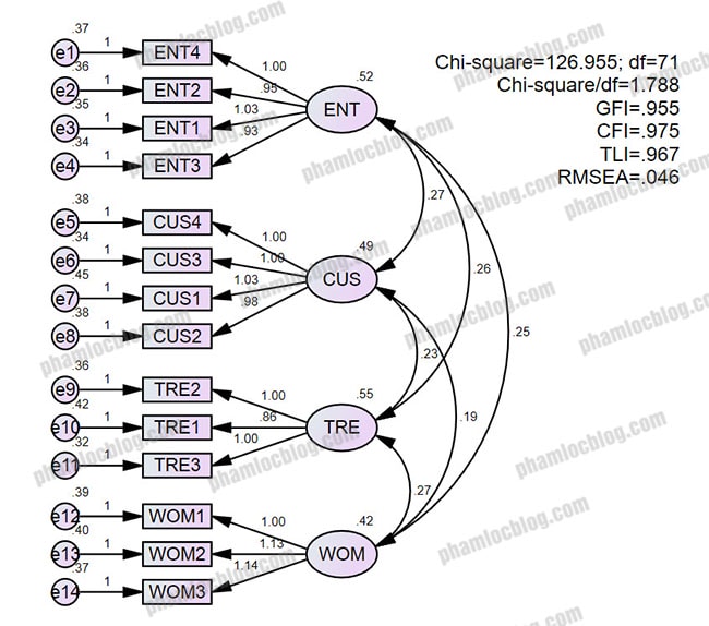 cach tai cai process macro