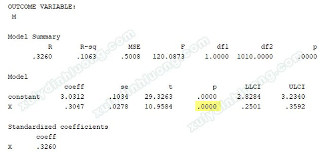 chay bien trung gian process spss